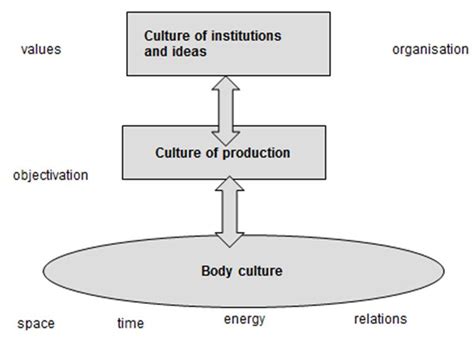 configurationalism|Configurational analysis .